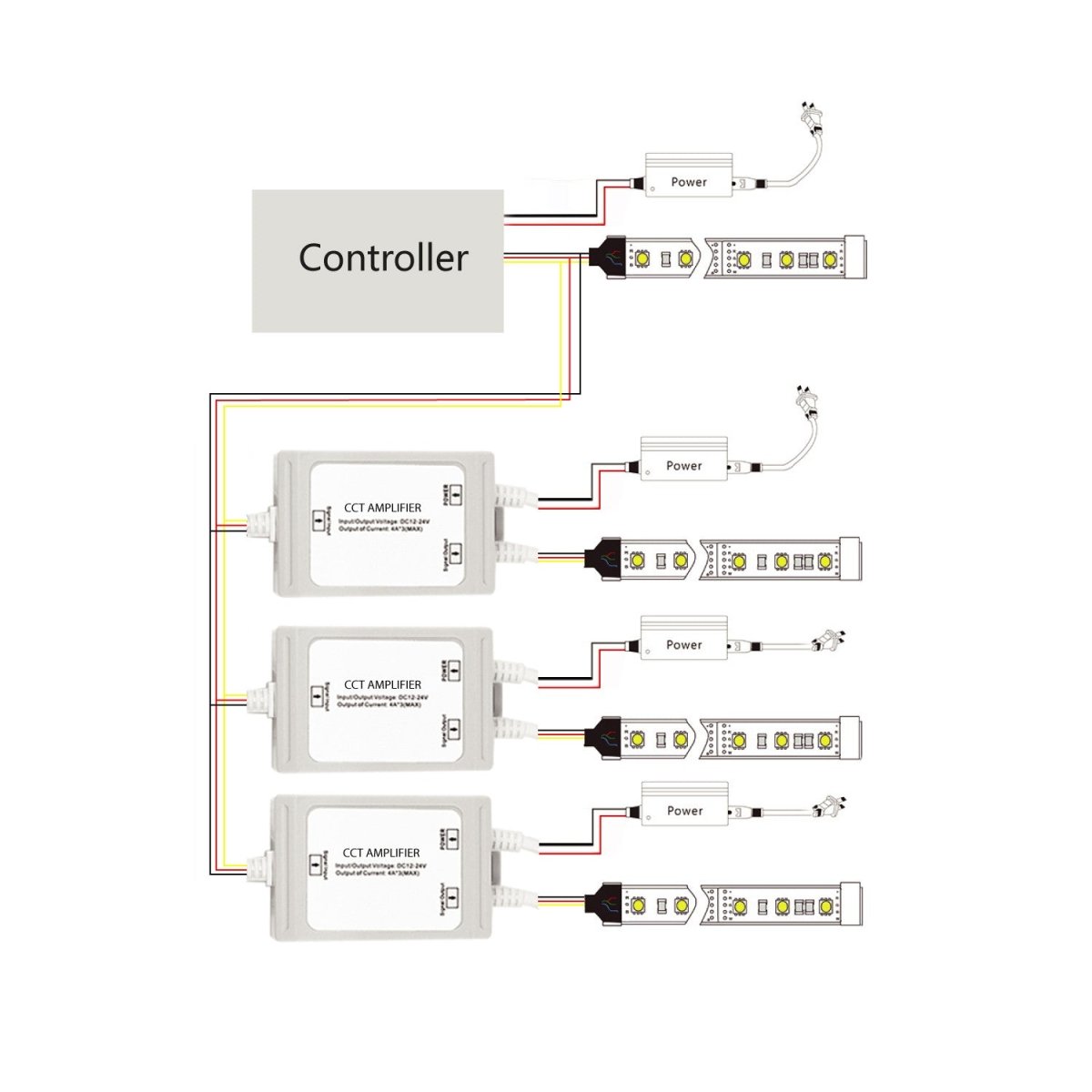 Amplificador de señal / Repetidor CCT estanco 12-24V DC - 6A/canal - IP67 - Barcelona Led-