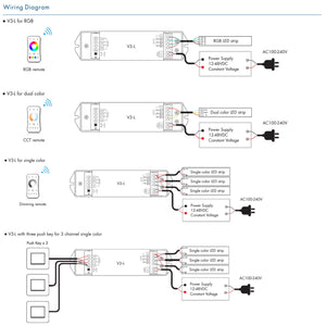 Controlador RGB / CCT / Monocolor 12-48V DC - 18A (6A/canal) - RF 2.4G - PUSH dimmer - Skydance (4)