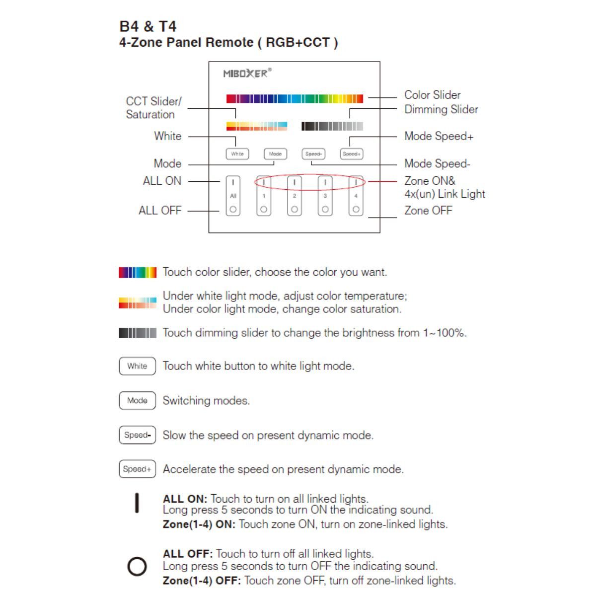 Panel de control táctil RGB + CCT - 4 zonas - Blanco - Milight (1)