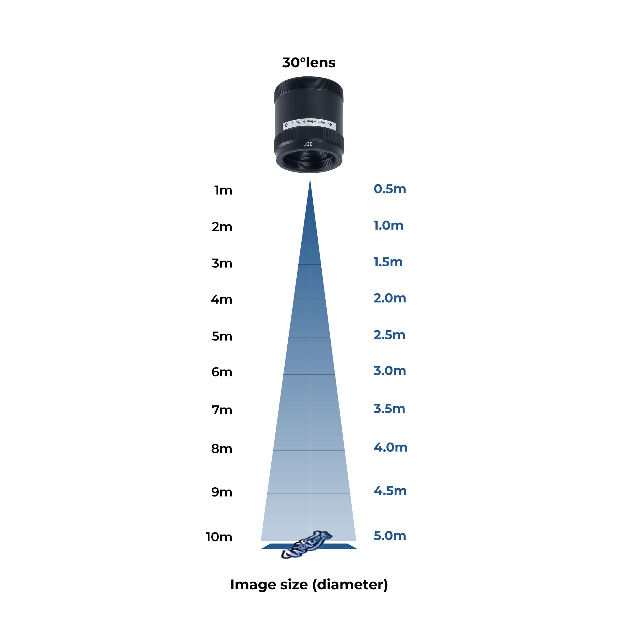 Proyector de logos LED GOBO 100W - Óptica 30° - Exterior - Rotativo (13)