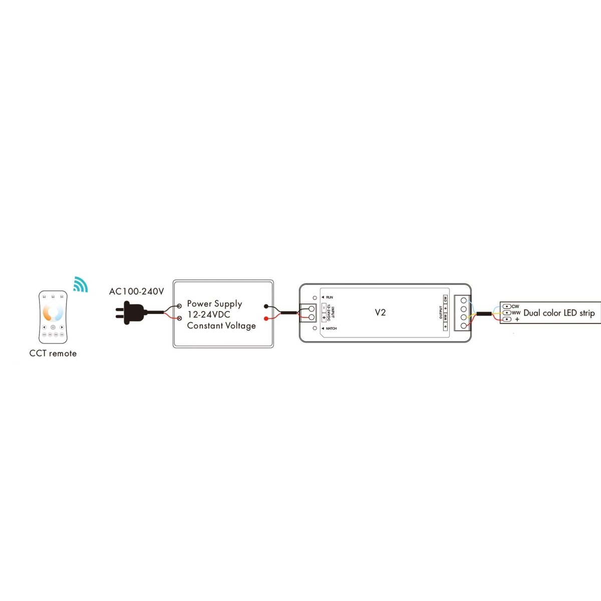 Controlador CCT 12-24V DC - 2 canales - 5A/canal - RF 2.4GHz - Skydance - Barcelona Led-Control y regulación