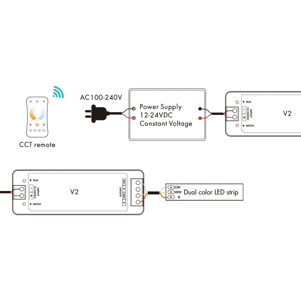 Controlador CCT 12-24V DC - 2 canales - 5A/canal - RF 2.4GHz - Skydance - Barcelona Led-Control y regulación
