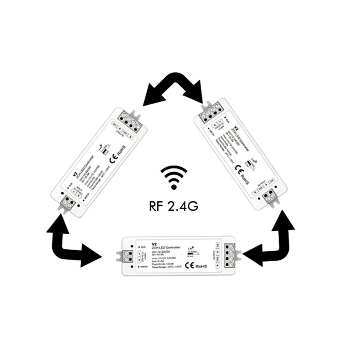 Controlador CCT 12-24V DC - 2 canales - 5A/canal - RF 2.4GHz - Skydance - Barcelona Led-Control y regulación