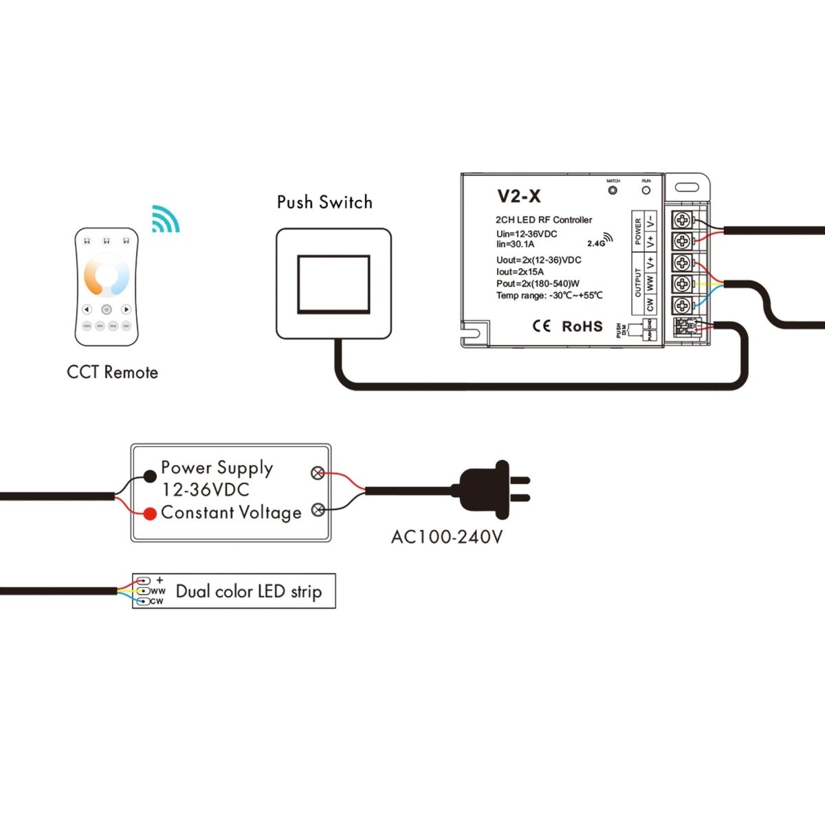 Controlador CCT 12-36V DC - 2 canales - 15A/canal - RF 2.4GHz - PUSH dimmer - Skydance - Barcelona Led-Control y regulación