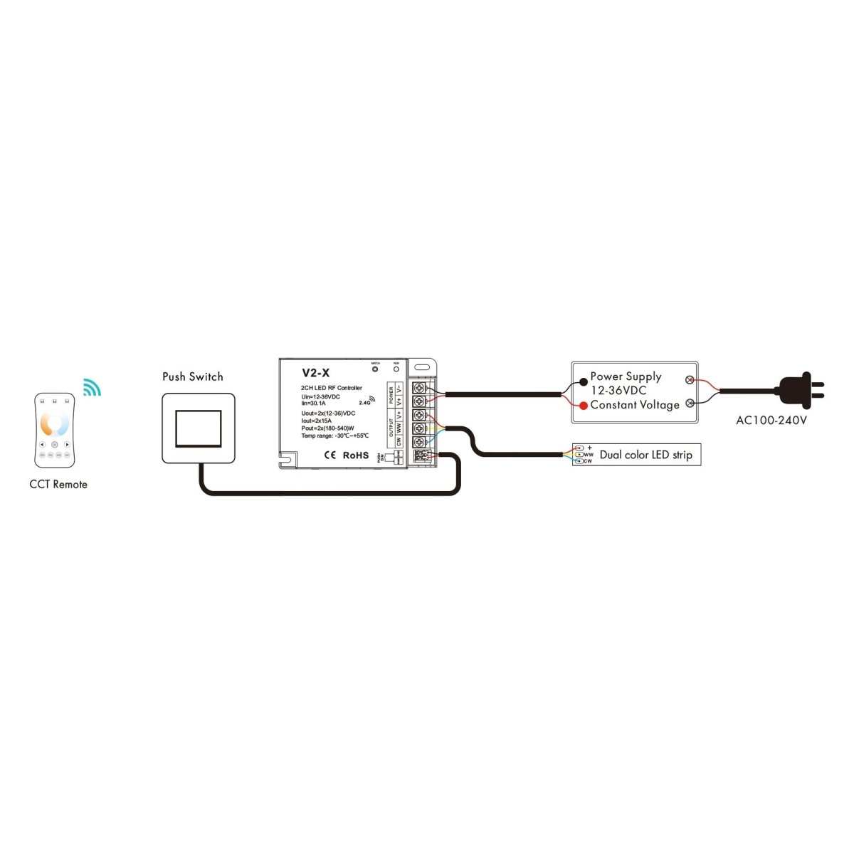 Controlador CCT 12-36V DC - 2 canales - 15A/canal - RF 2.4GHz - PUSH dimmer - Skydance - Barcelona Led-Control y regulación