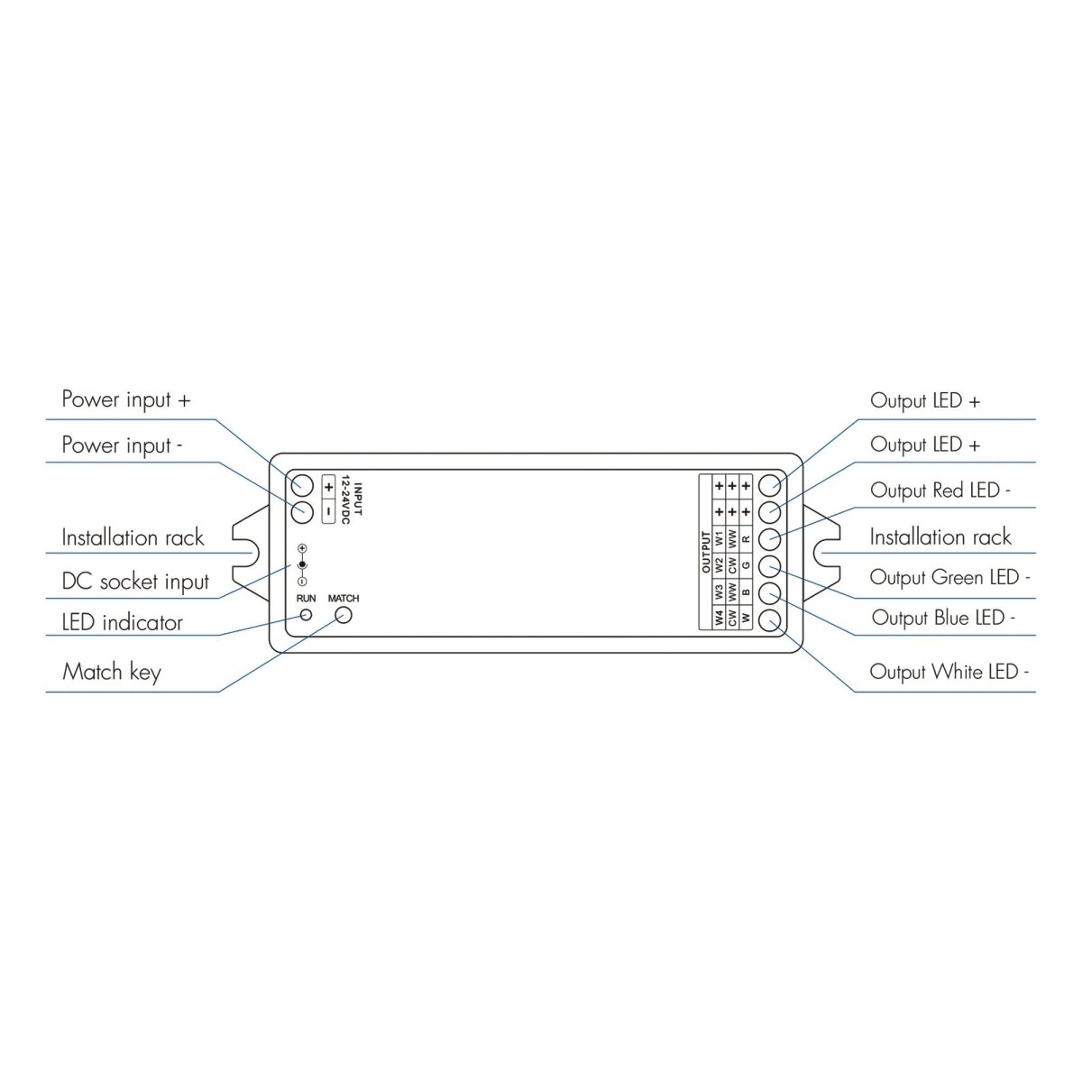 Controlador Monocolor / CCT/ RGB/ RGBW 12-24V DC - 4 canales - 4A/canal - RF 2.4GHz - Skydance - Barcelona Led-Control y regulación