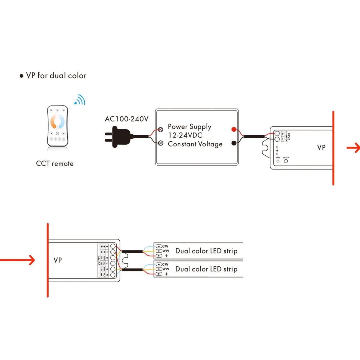 Controlador Monocolor / CCT/ RGB/ RGBW 12-24V DC - 4 canales - 4A/canal - RF 2.4GHz - Skydance - Barcelona Led-Control y regulación
