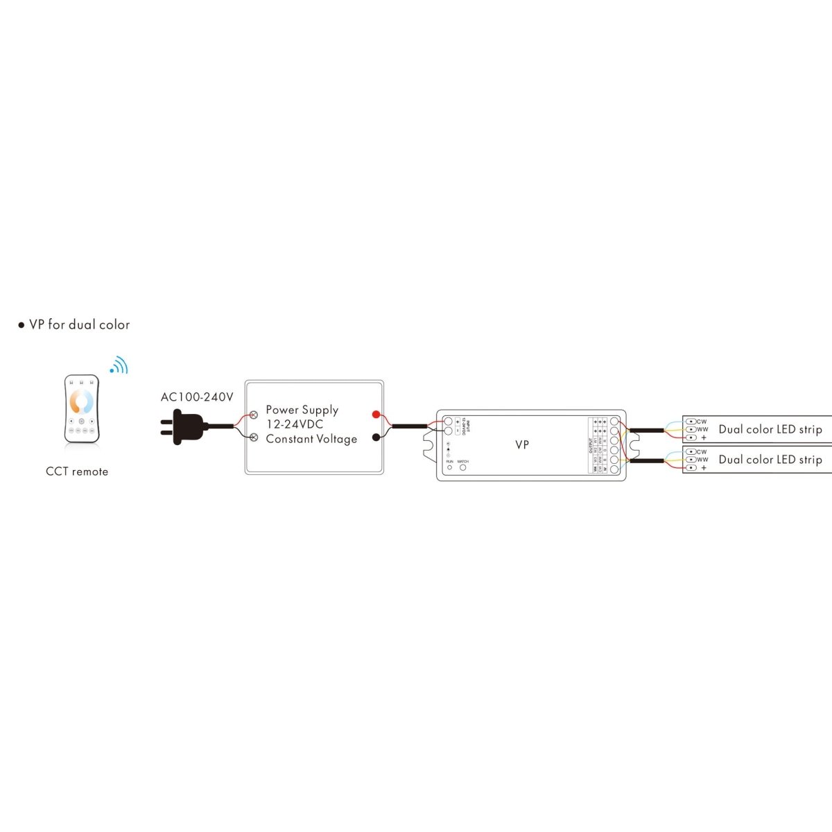 Controlador Monocolor / CCT/ RGB/ RGBW 12-24V DC - 4 canales - 4A/canal - RF 2.4GHz - Skydance - Barcelona Led-Control y regulación