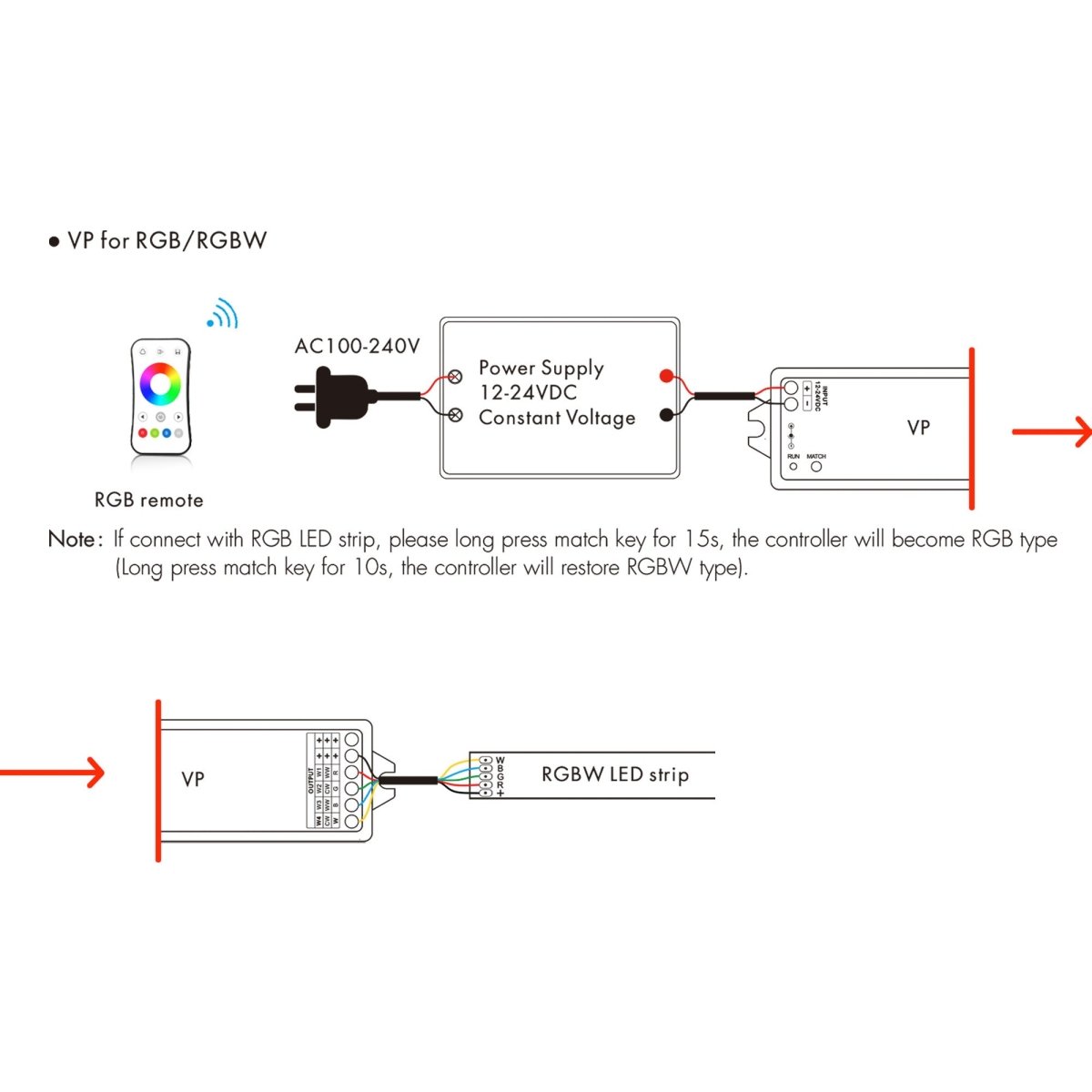 Controlador Monocolor / CCT/ RGB/ RGBW 12-24V DC - 4 canales - 4A/canal - RF 2.4GHz - Skydance - Barcelona Led-Control y regulación