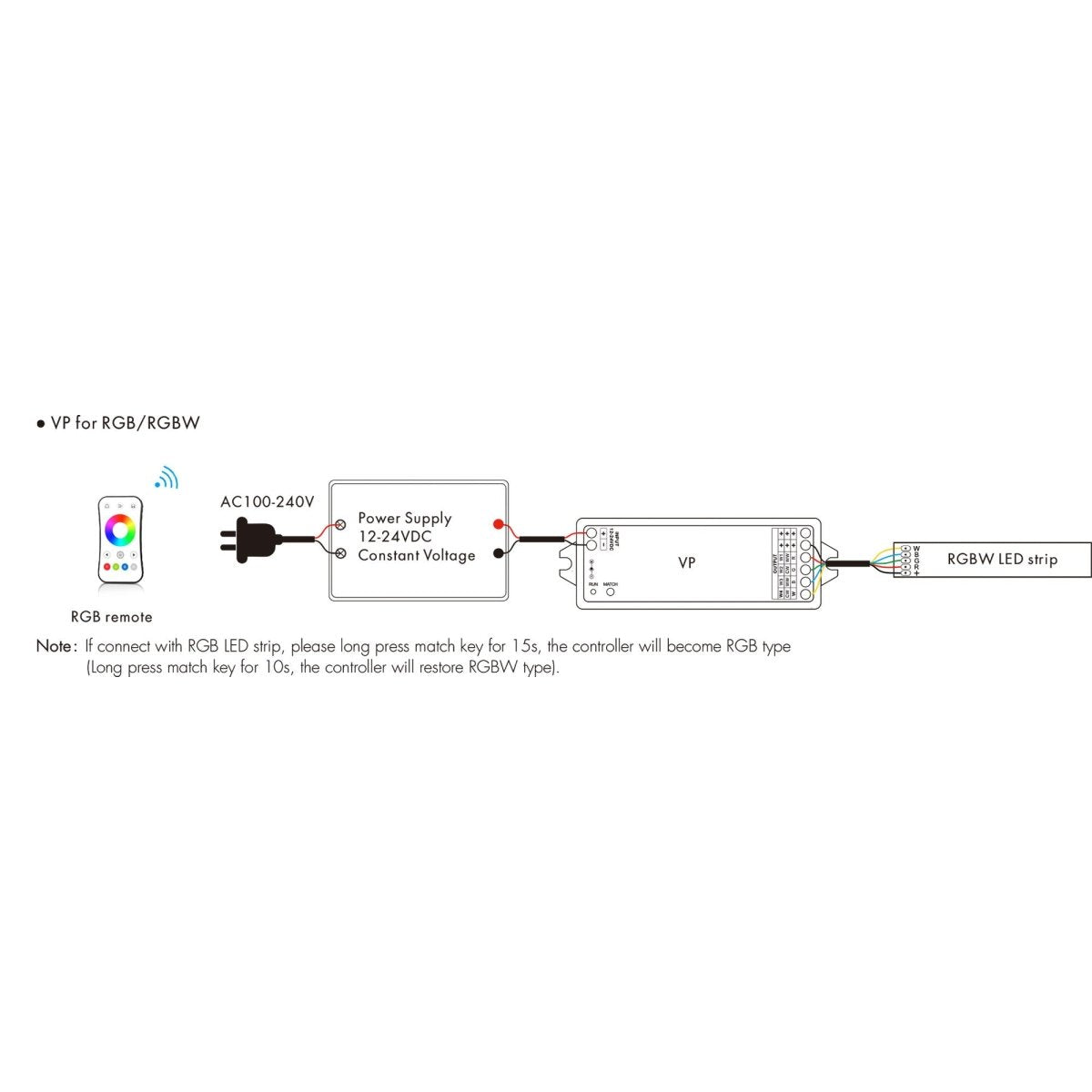 Controlador Monocolor / CCT/ RGB/ RGBW 12-24V DC - 4 canales - 4A/canal - RF 2.4GHz - Skydance - Barcelona Led-Control y regulación
