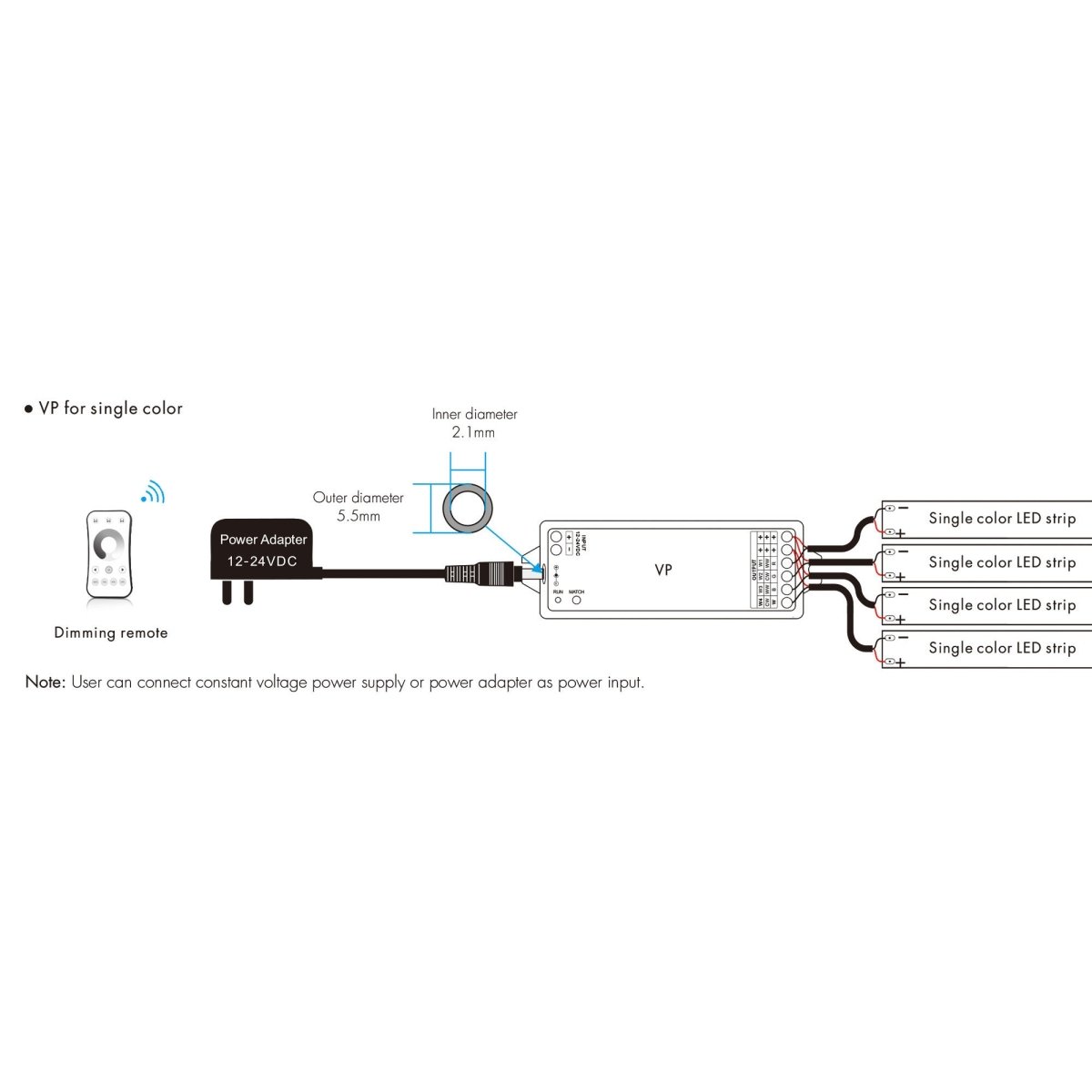 Controlador Monocolor / CCT/ RGB/ RGBW 12-24V DC - 4 canales - 4A/canal - RF 2.4GHz - Skydance - Barcelona Led-Control y regulación