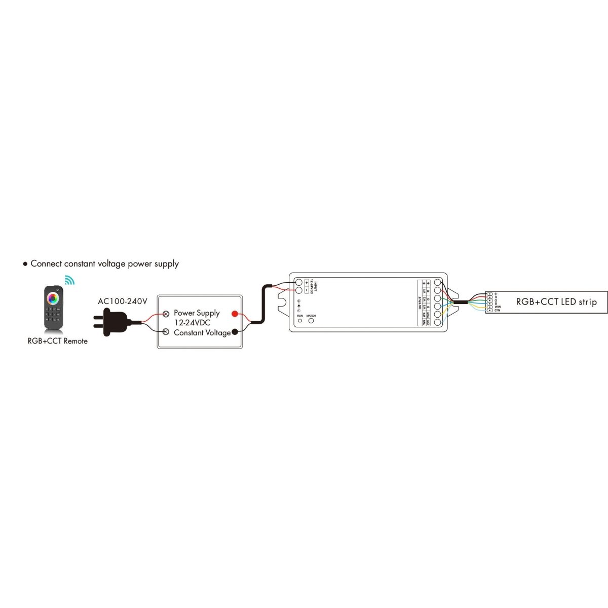 Controlador RGB + CCT 12-24V DC - 5 canales - 3A/canal - RF 2.4GHz - Skydance - Barcelona Led-Control y regulación