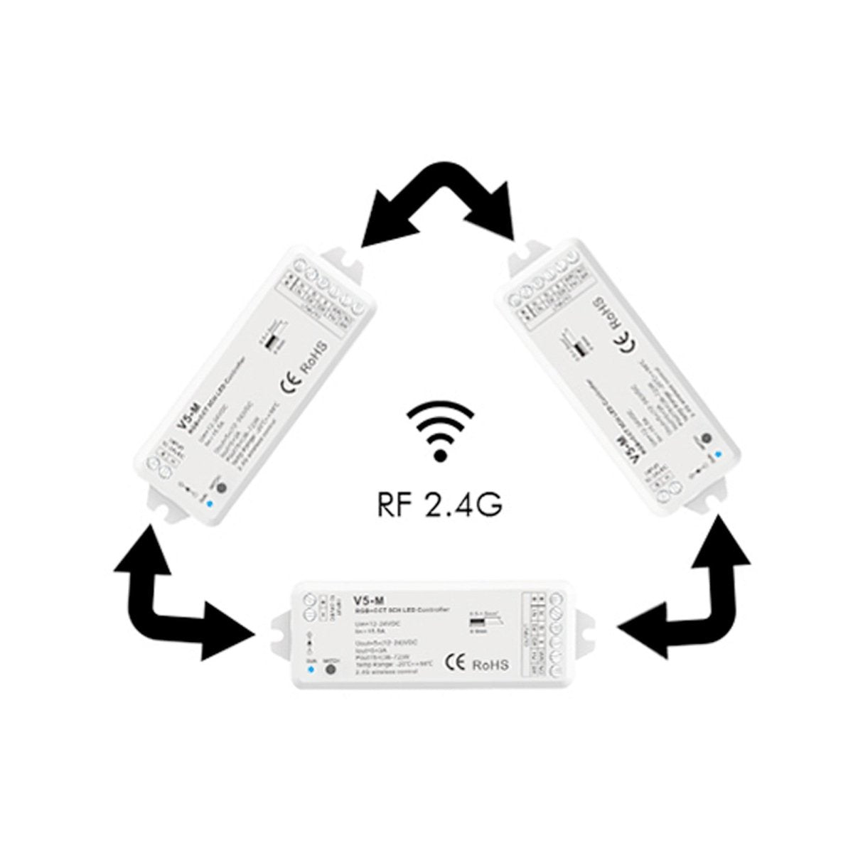 Controlador RGB + CCT 12-24V DC - 5 canales - 3A/canal - RF 2.4GHz - Skydance - Barcelona Led-Control y regulación