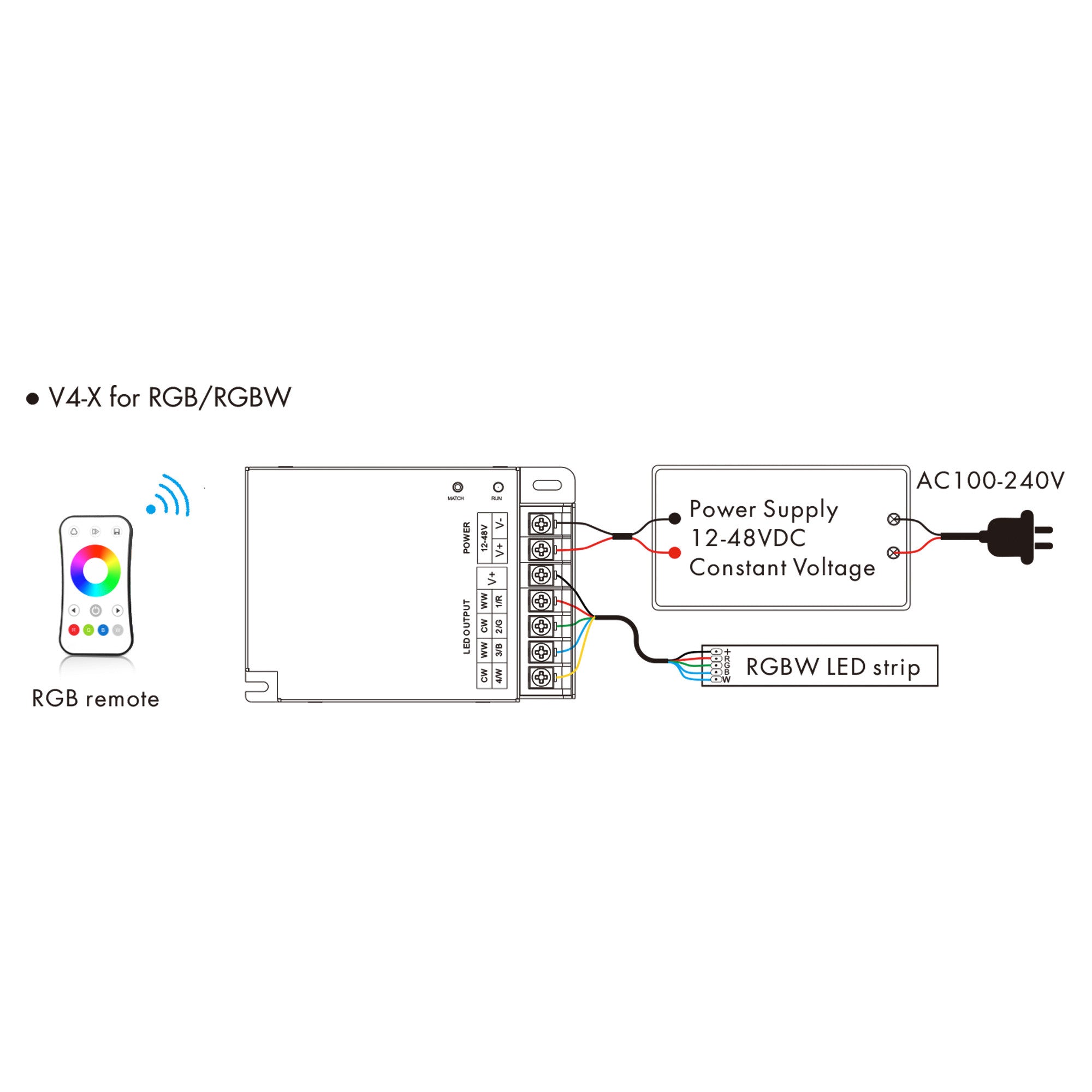 Controlador Monocolor / CCT/ RGB / RGBW 12-48V DC - 4 canales - RF 2.4GHz - Skydance (1)