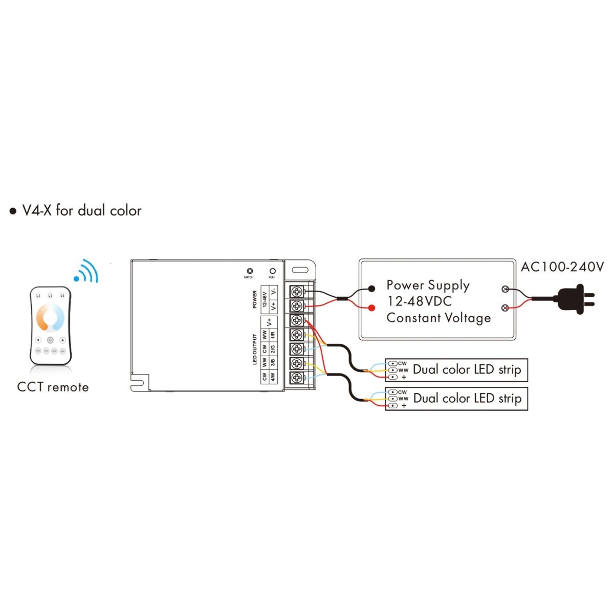 Controlador Monocolor / CCT/ RGB / RGBW 12-48V DC - 4 canales - RF 2.4GHz - Skydance - Barcelona Led-Control y regulación