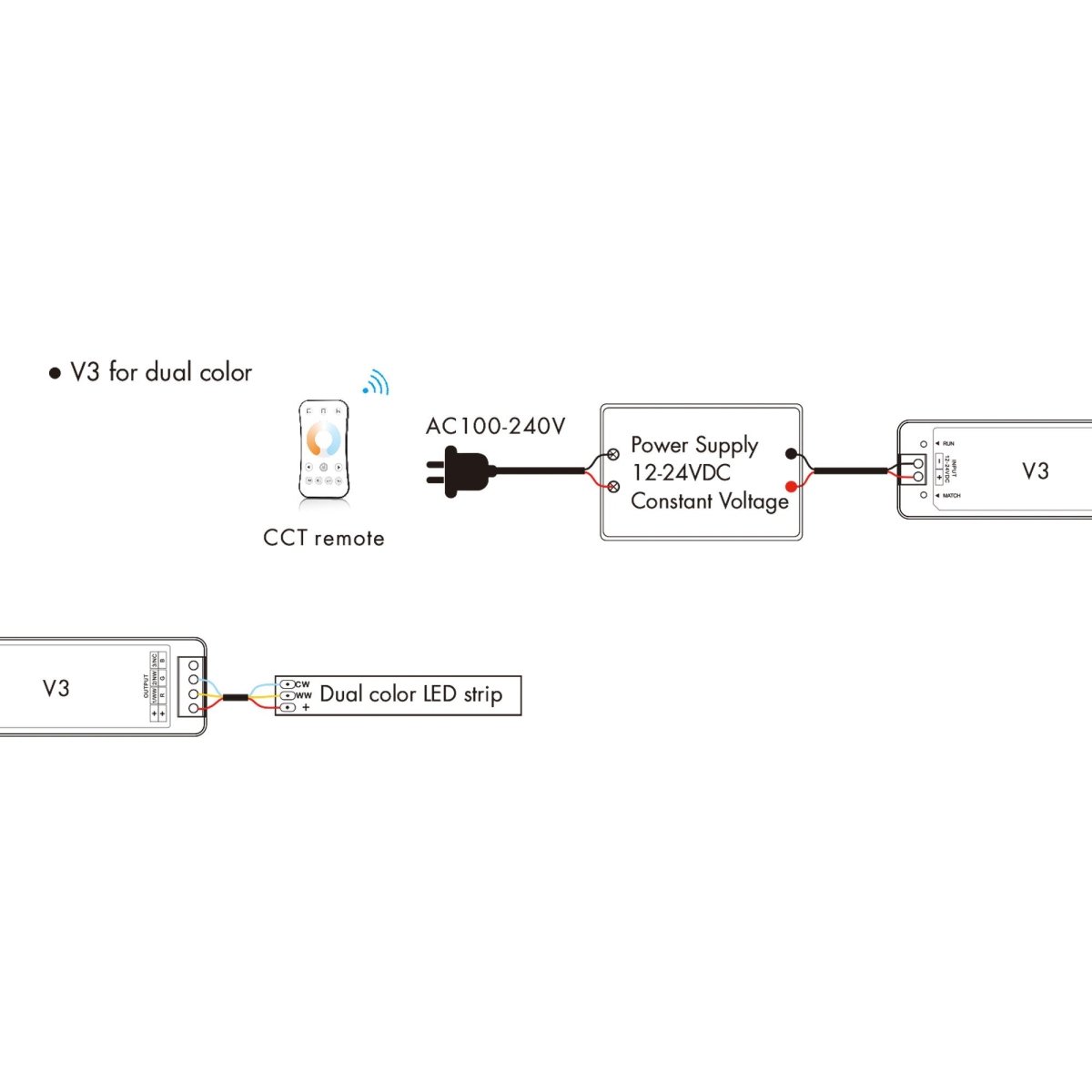 Controlador Monocolor / CCT / RGB 12-24V DC - 3 canales - 4A/canal - RF 2.4GHz - Skydance - Barcelona Led-Control y regulación