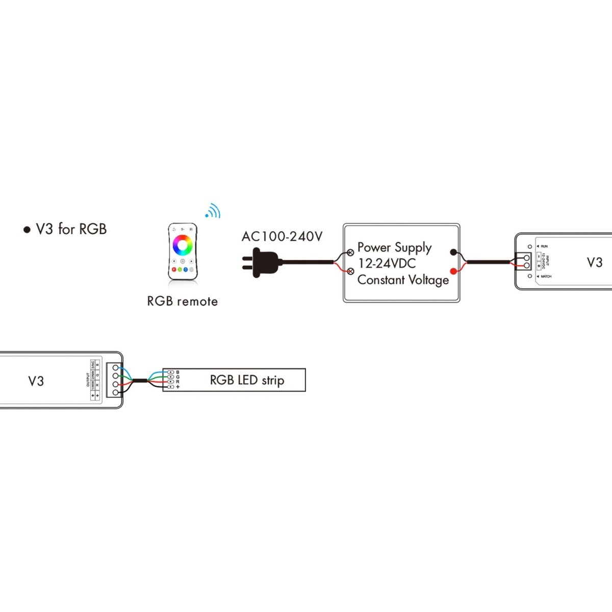 Controlador Monocolor / CCT / RGB 12-24V DC - 3 canales - 4A/canal - RF 2.4GHz - Skydance - Barcelona Led-Control y regulación