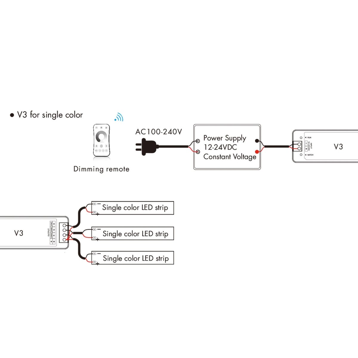 Controlador Monocolor / CCT / RGB 12-24V DC - 3 canales - 4A/canal - RF 2.4GHz - Skydance - Barcelona Led-Control y regulación