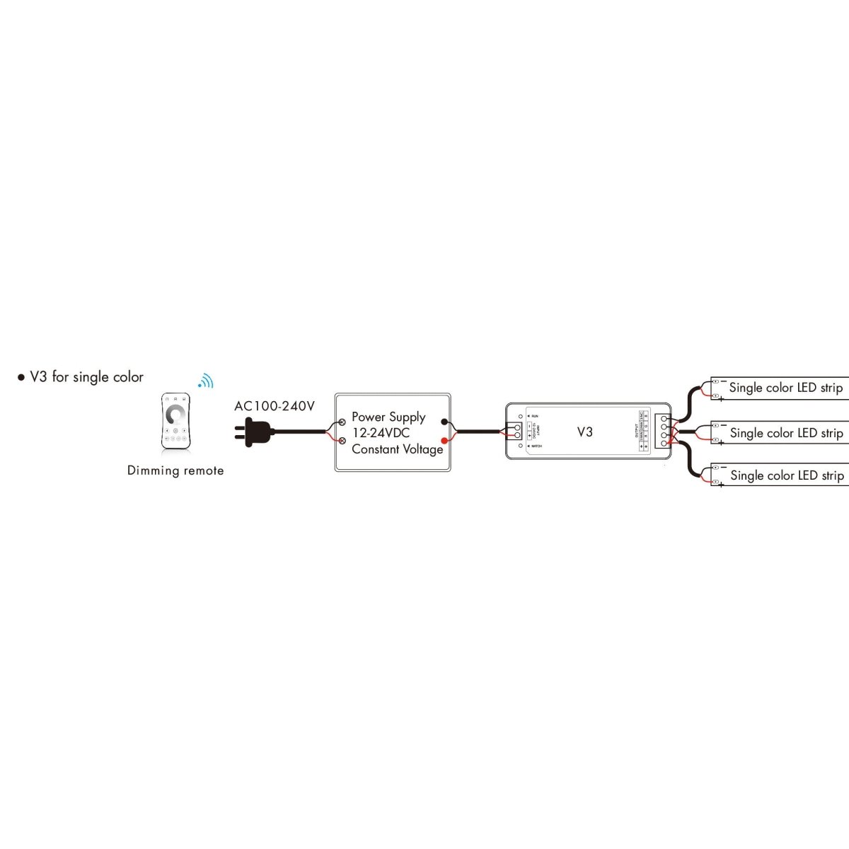 Controlador Monocolor / CCT / RGB 12-24V DC - 3 canales - 4A/canal - RF 2.4GHz - Skydance - Barcelona Led-Control y regulación