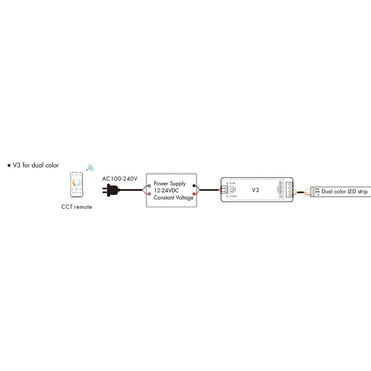 Controlador Monocolor / CCT / RGB 12-24V DC - 3 canales - 4A/canal - RF 2.4GHz - Skydance - Barcelona Led-Control y regulación
