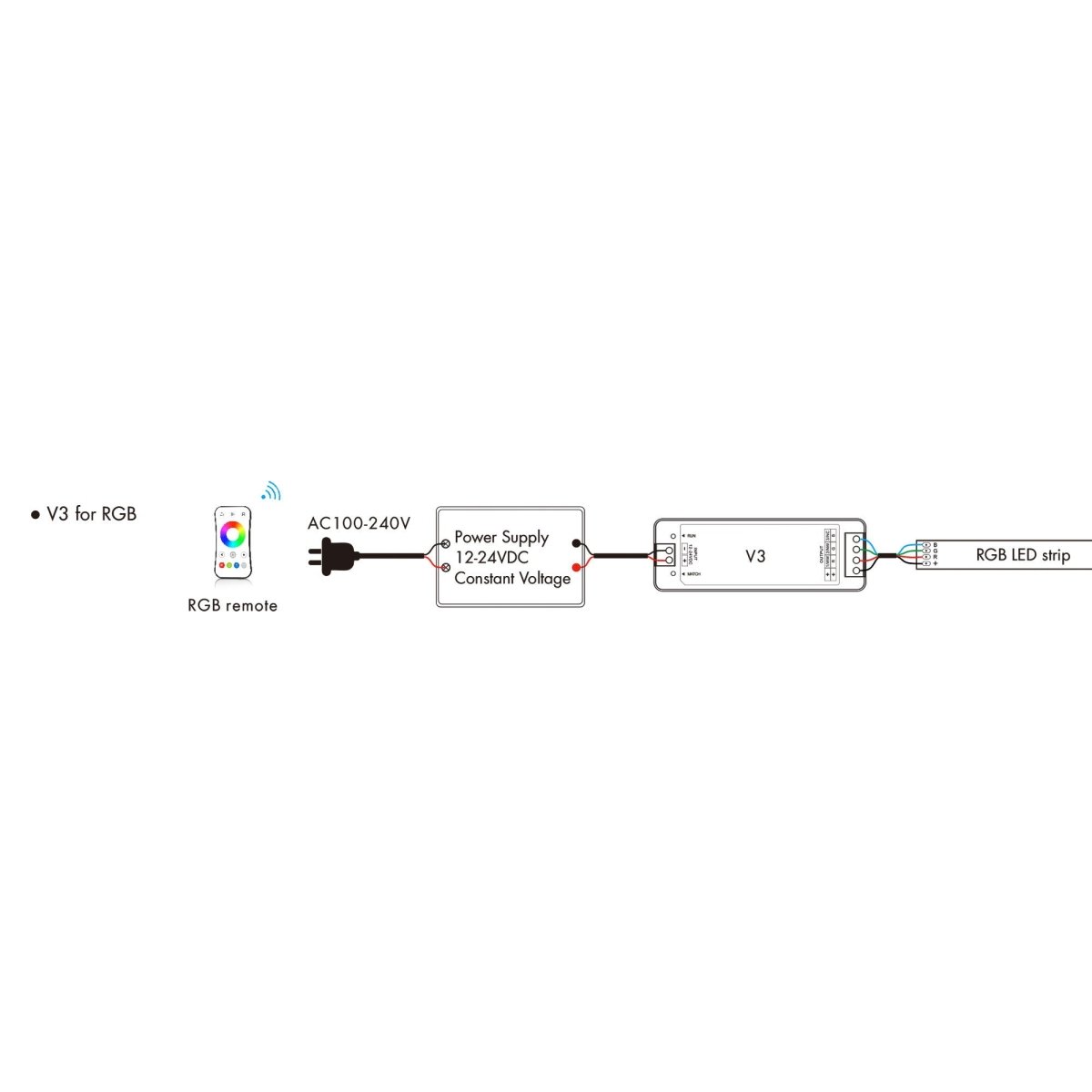 Controlador Monocolor / CCT / RGB 12-24V DC - 3 canales - 4A/canal - RF 2.4GHz - Skydance - Barcelona Led-Control y regulación
