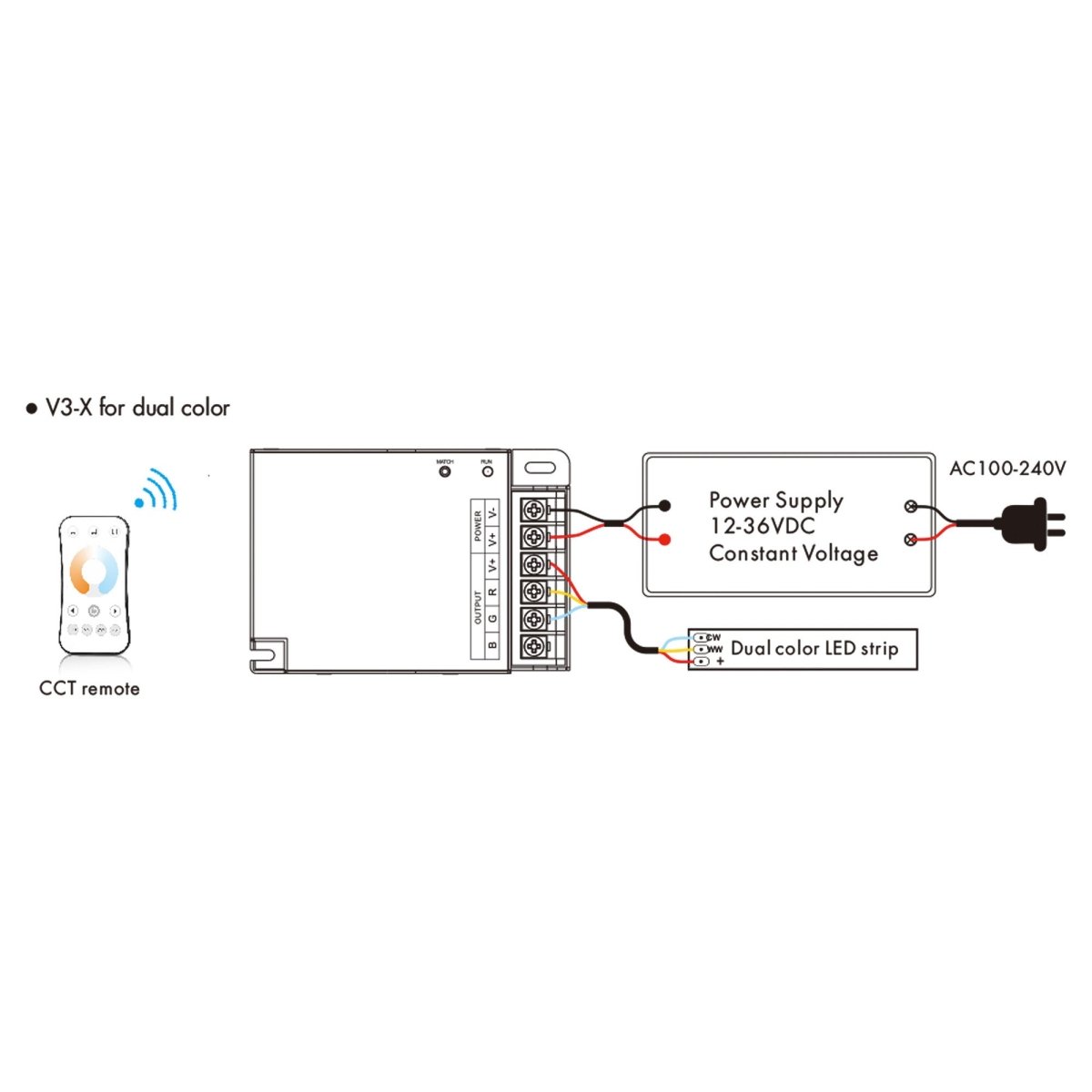 Controlador Monocolor / CCT / RGB 12-36V DC - 3 canales - 10A/canal - RF 2.4GHz - Skydance - Barcelona Led-Control y regulación
