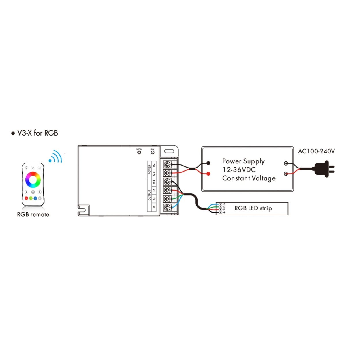 Controlador Monocolor / CCT / RGB 12-36V DC - 3 canales - 10A/canal - RF 2.4GHz - Skydance - Barcelona Led-Control y regulación