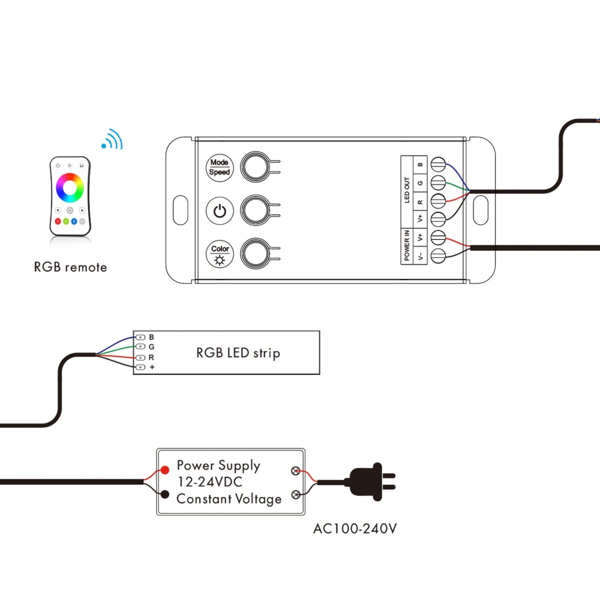 Controlador RGB 12-24V DC - 3 canales - Control por botones y RF 2.4GHz - Skydance - Barcelona Led-Control y regulación