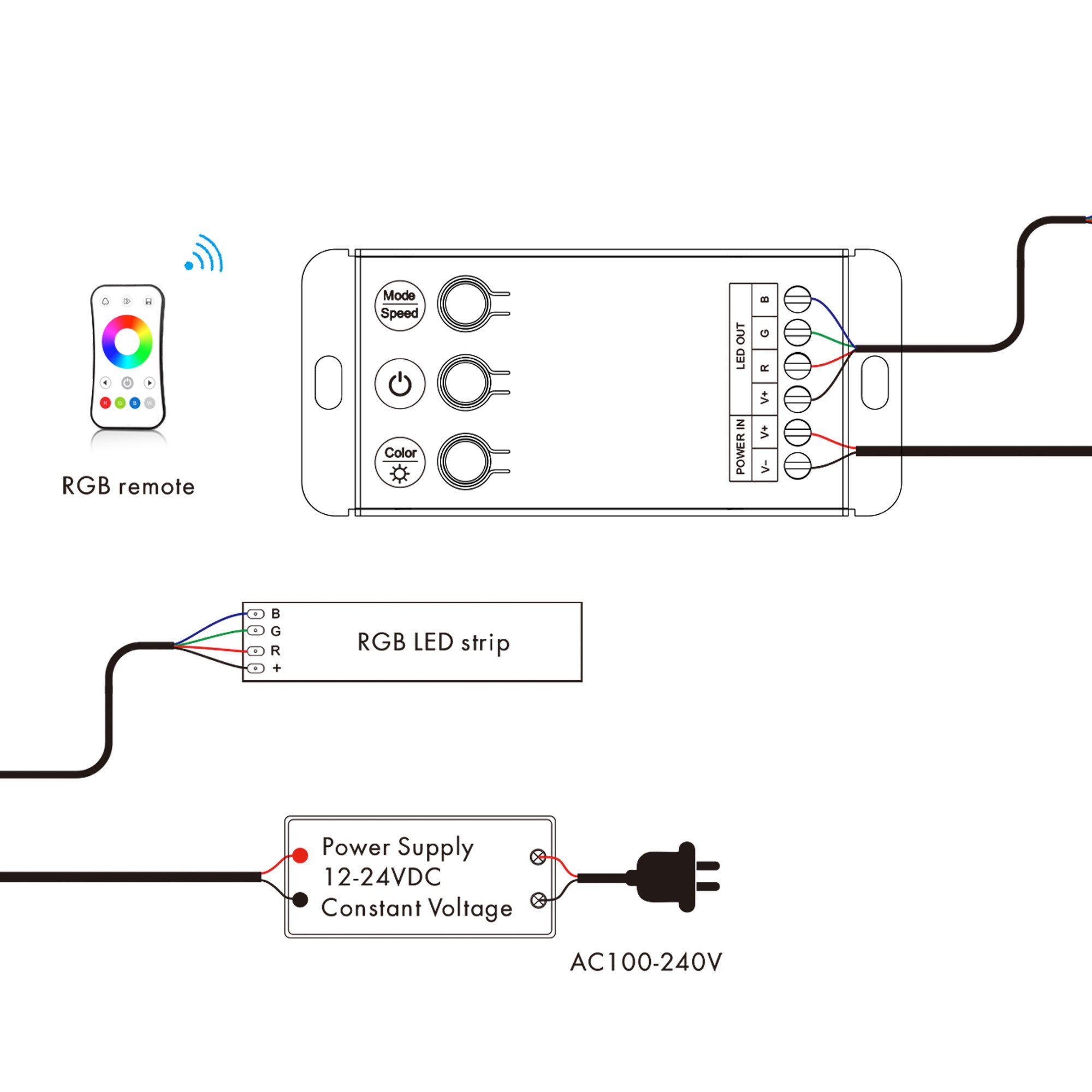 Controlador RGB 12-24V DC - 3 canales - Control por botones y RF 2.4GHz - Skydance (1)