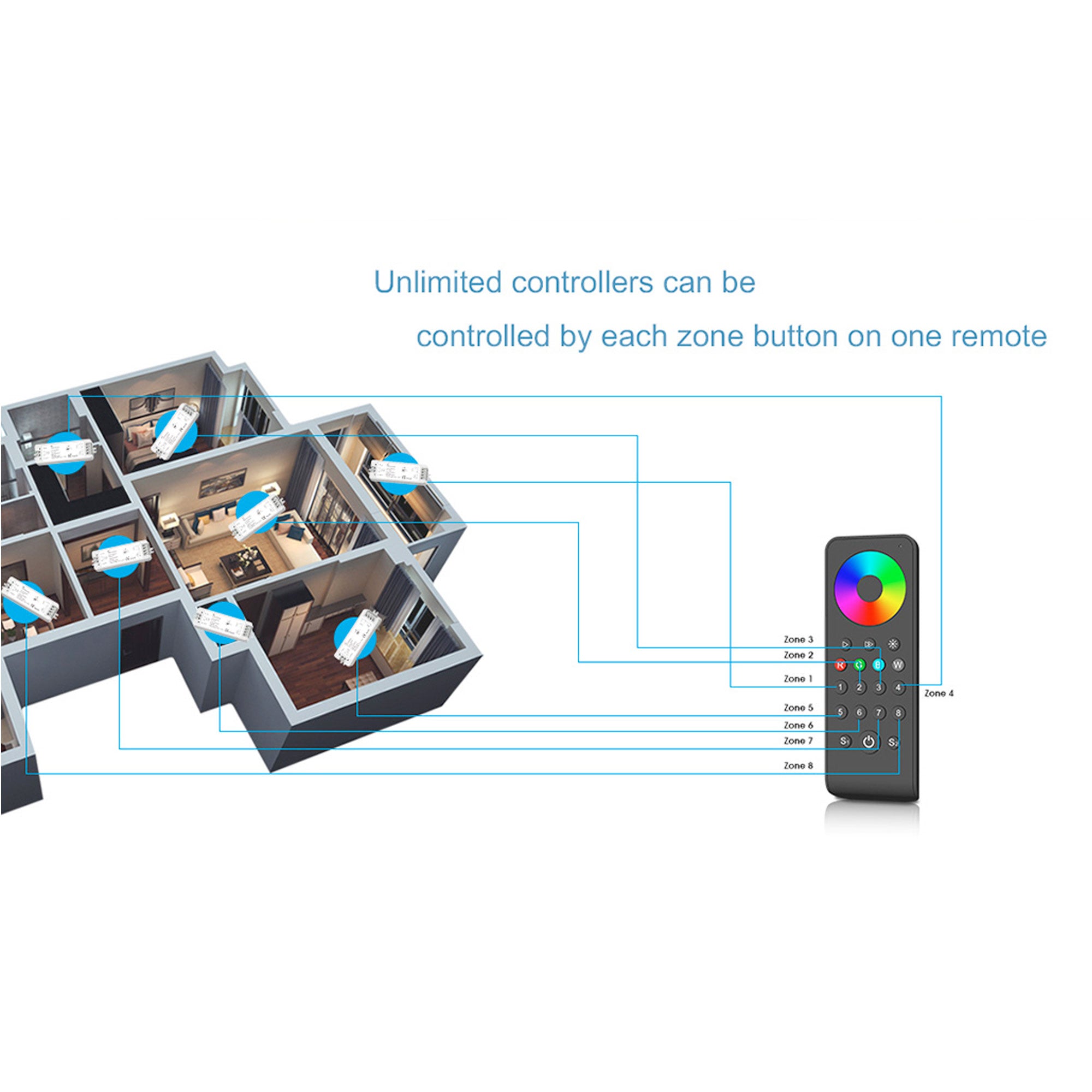 Mando a distancia LED monocolor / CCT - 4 zonas / 3 escenas - SK-RS2 - Skydance (6)