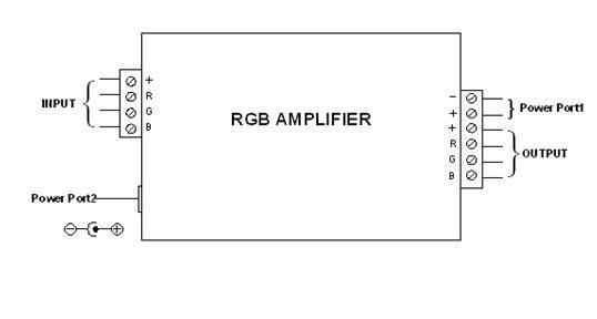 Amplificador de señal / Repetidor RGB 12-24V - 12 Amperios (2)