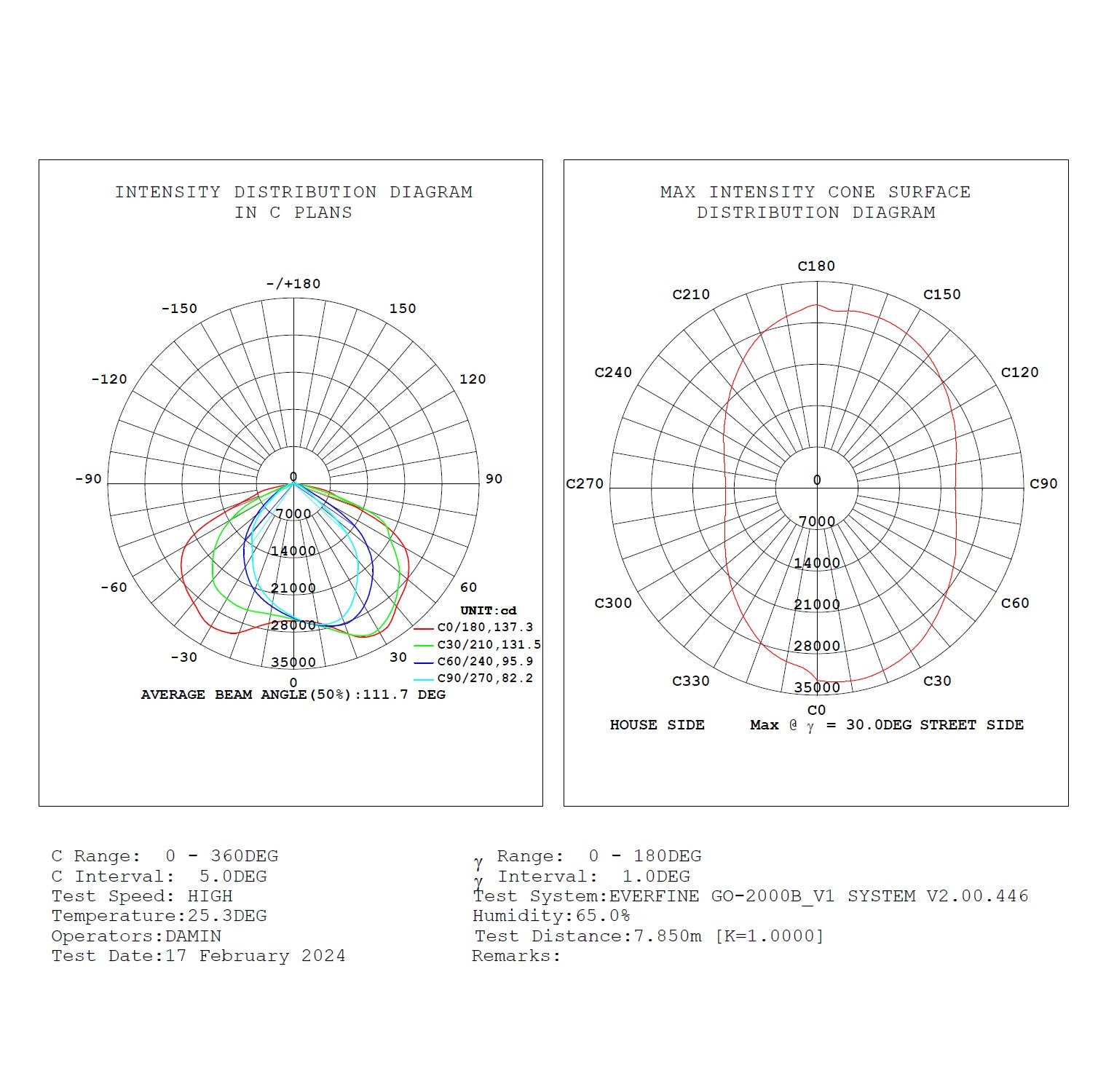 Proyector LED asimétrico exterior 600W - Regulable 1-10V - 160lm/W - IP66 (16)