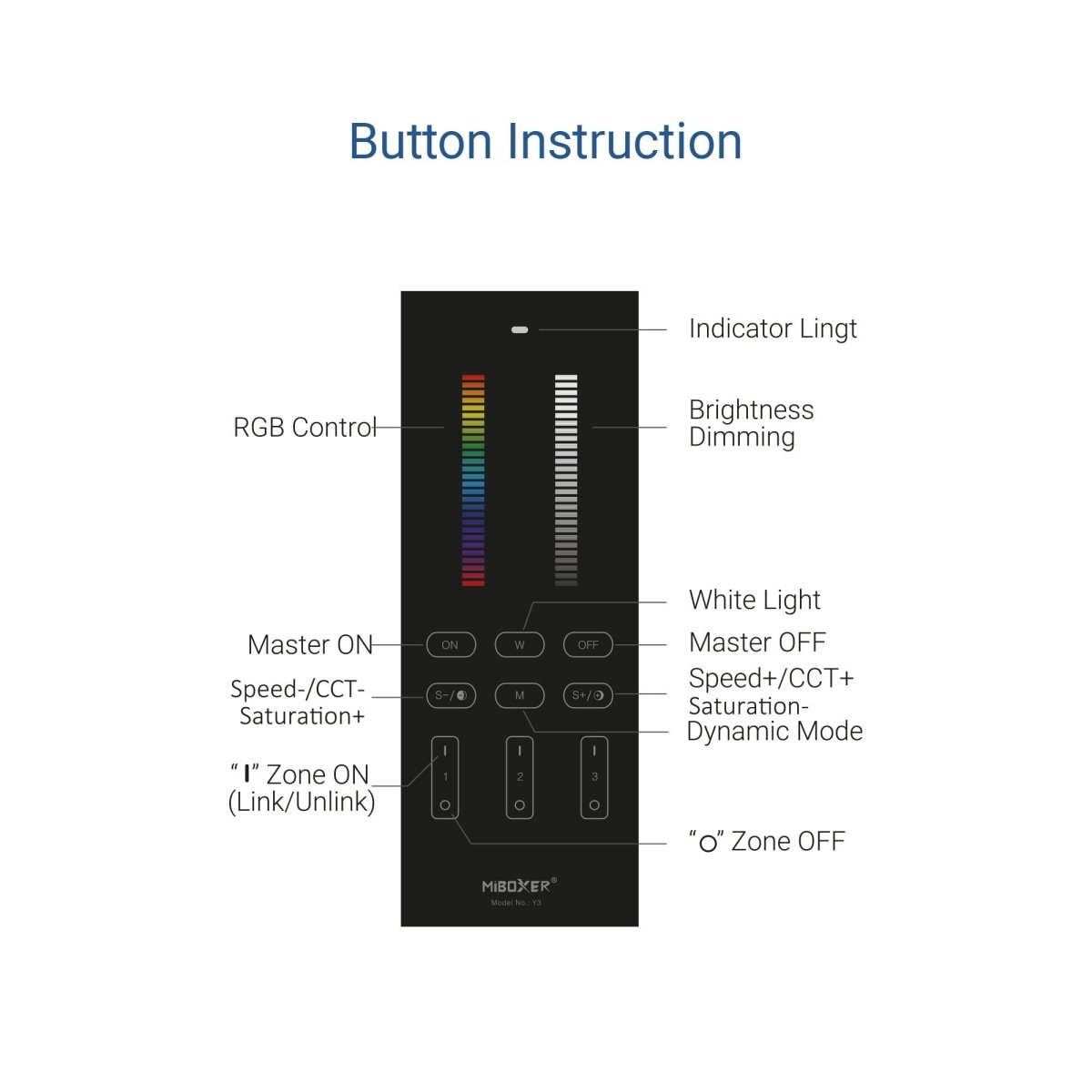 Mando a distancia vertical - RGB + CCT - 3 Zonas - RF 2.4Ghz - Mi Light - Barcelona Led-Control y regulación