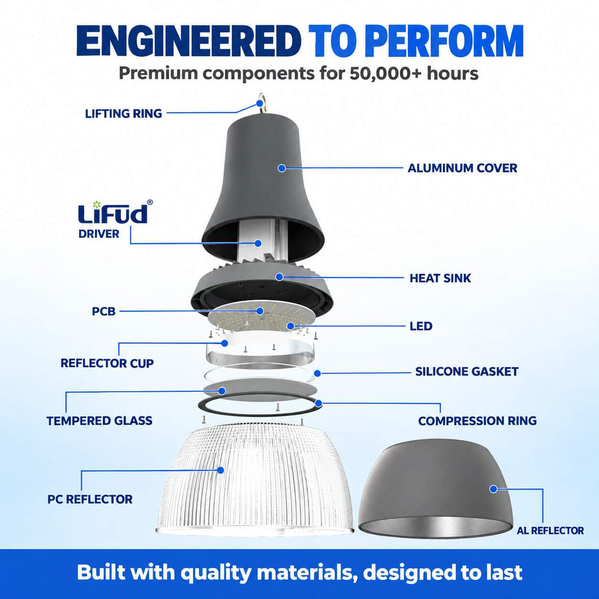 Campana LED comercial CCT -  (25W / 40W /60W / 80W) - Difusor aluminio - UGR19 - Driver Lifud 0-10V (5)