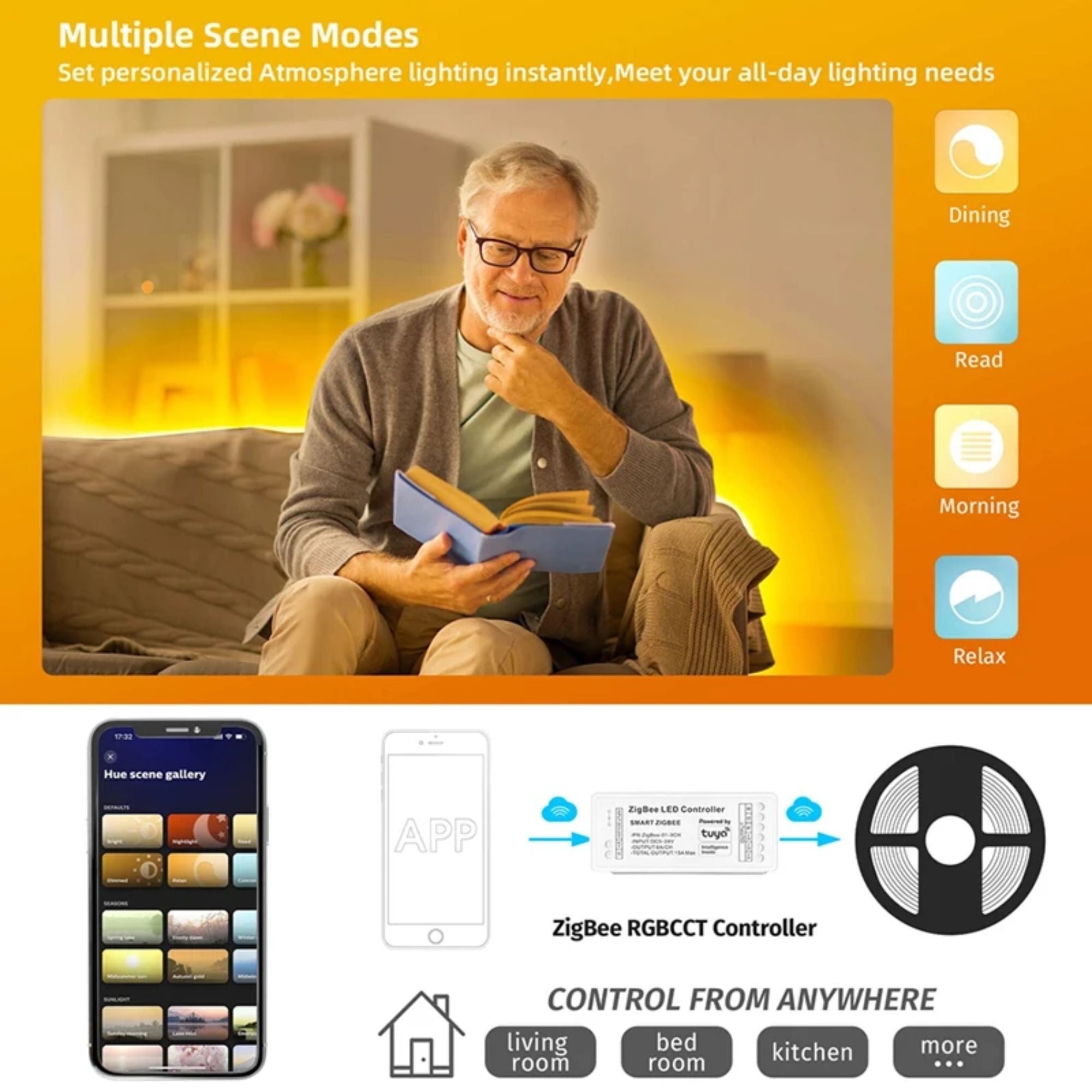 Controlador para tira LED RGB + CCT - 6A por canal - ZigBee/TUYA SMART (2)