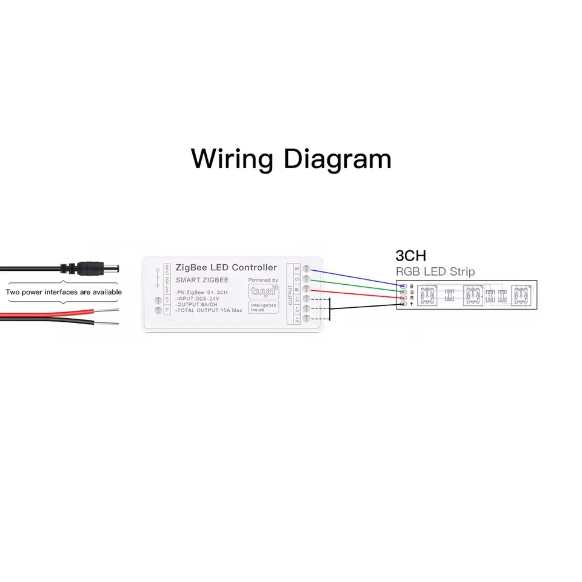 Controlador para tira LED RGB - 6A por canal - ZigBee/TUYA SMART (1)