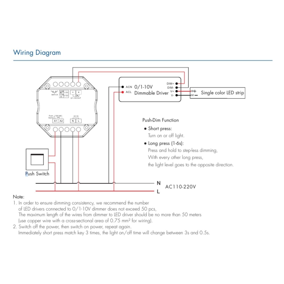 Controlador MINI 0/1-10V - WiFi+RF - PUSH Dim - 100-240V AC - TUYA - Skydance - Barcelona Led-Control y regulación