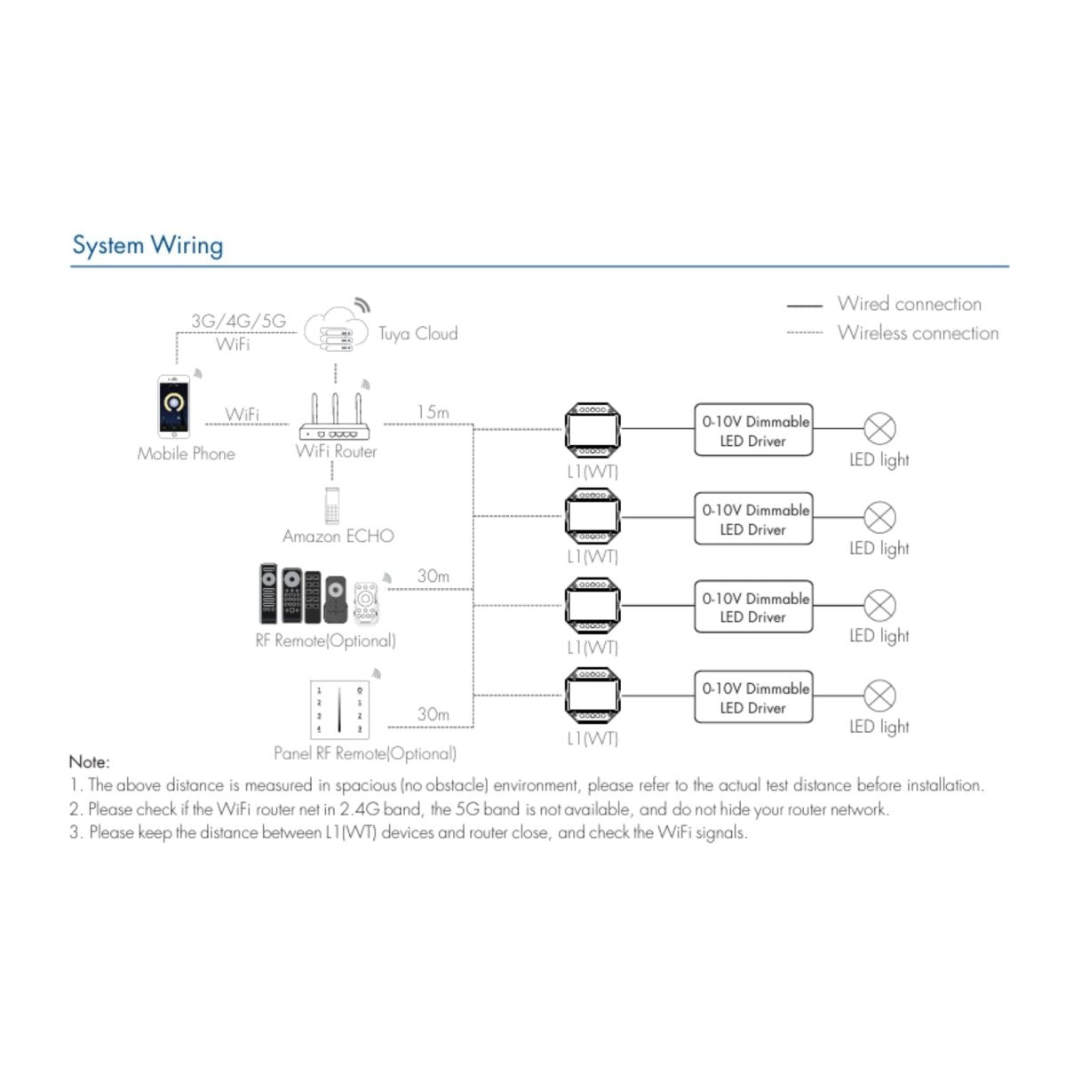 Controlador MINI 0/1-10V - WiFi+RF - PUSH Dim - 100-240V AC - TUYA - Skydance - Barcelona Led-Control y regulación