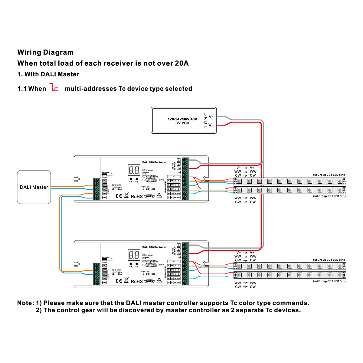 Dimmer DALI DT8 - 5 canales - MONO / CCT / RGB / RGBW / RGB+CCT - 12-48V - 5x5A (4)