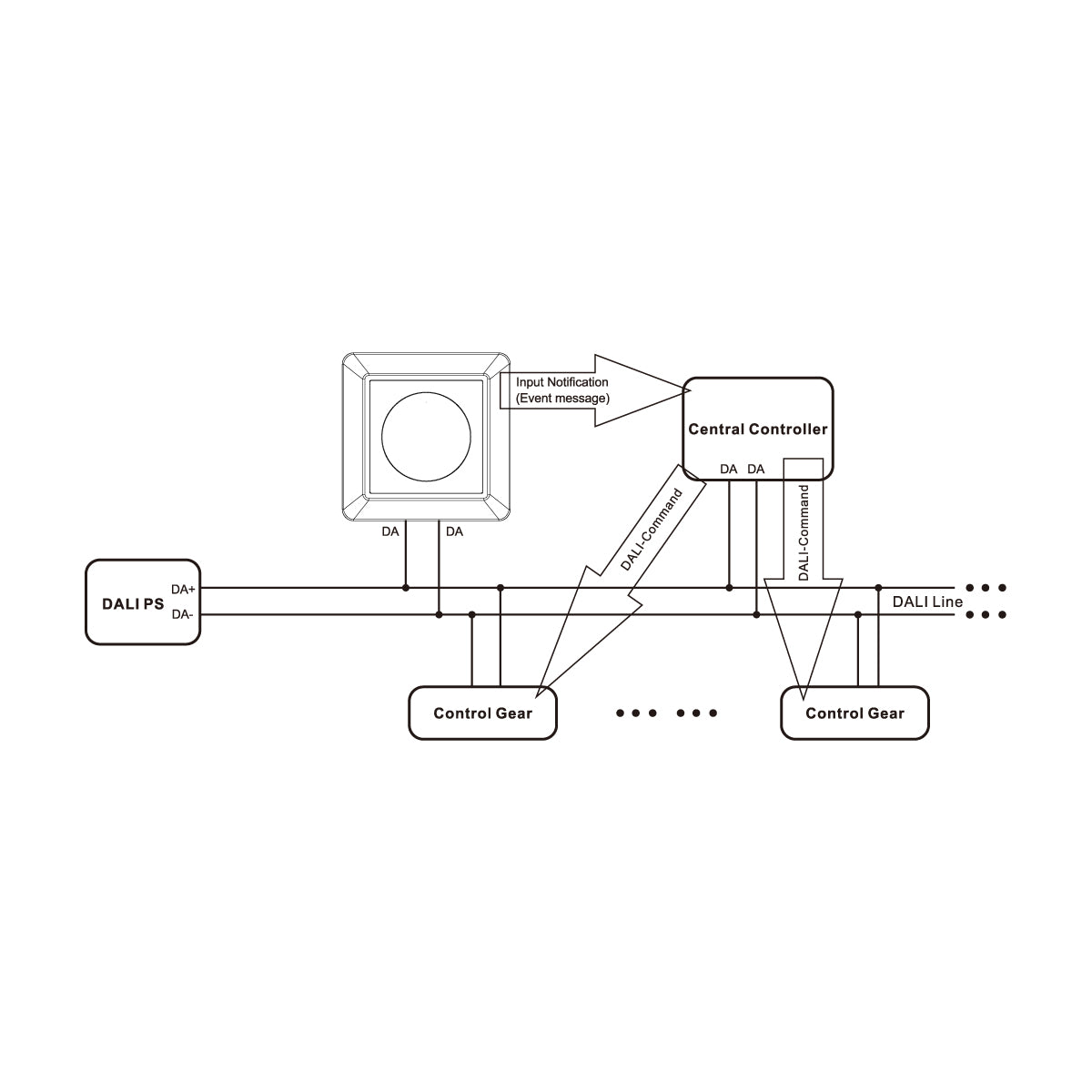 Controlador giratorio DALI-2 con pulsador - DIM / CCT / RGBW (1)