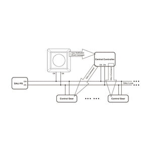 Controlador giratorio DALI-2 con pulsador - DIM / CCT / RGBW (1)