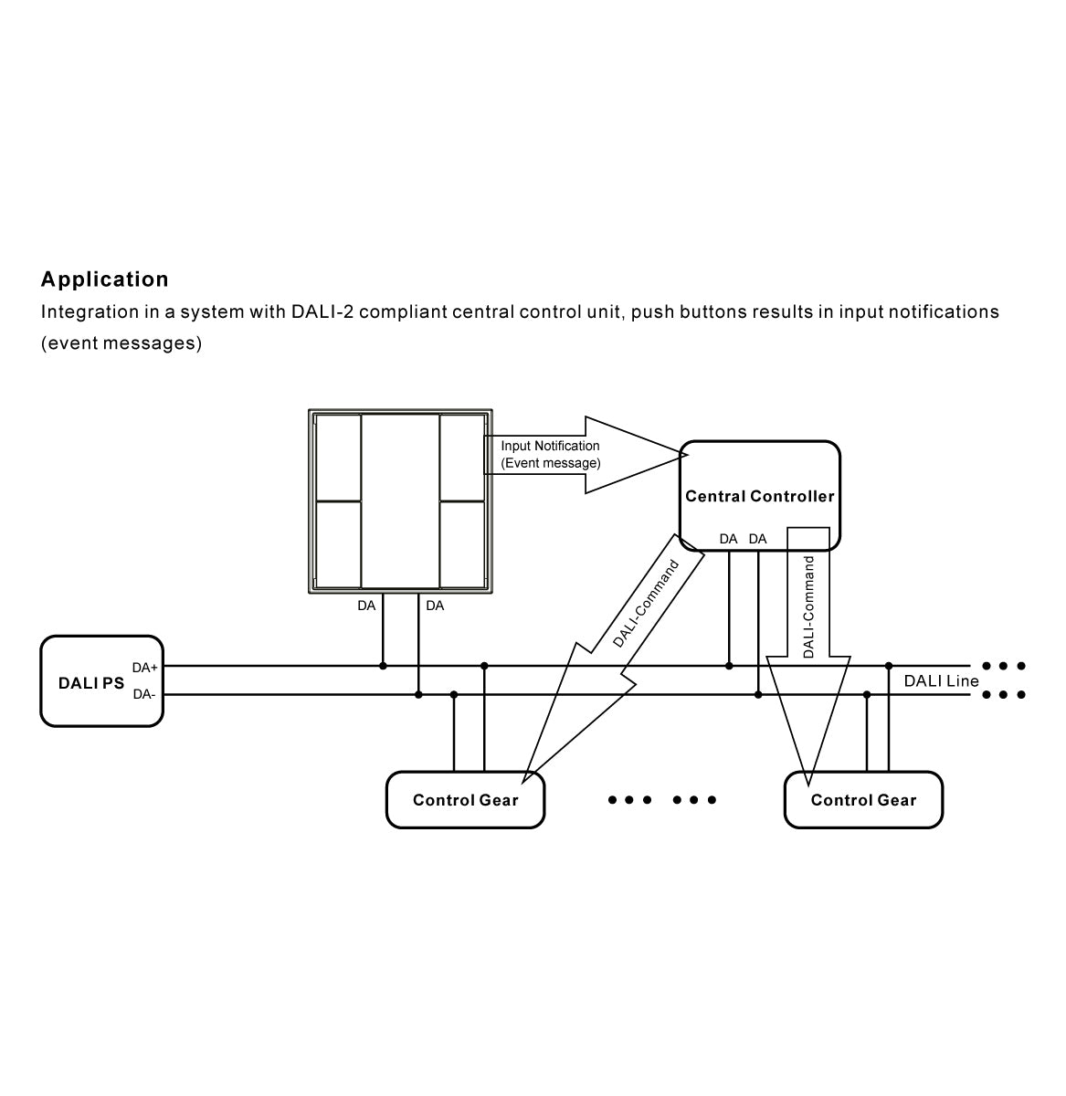 Interruptor de pared DALI-2 - 4 teclas programables - Bus DALI (4)