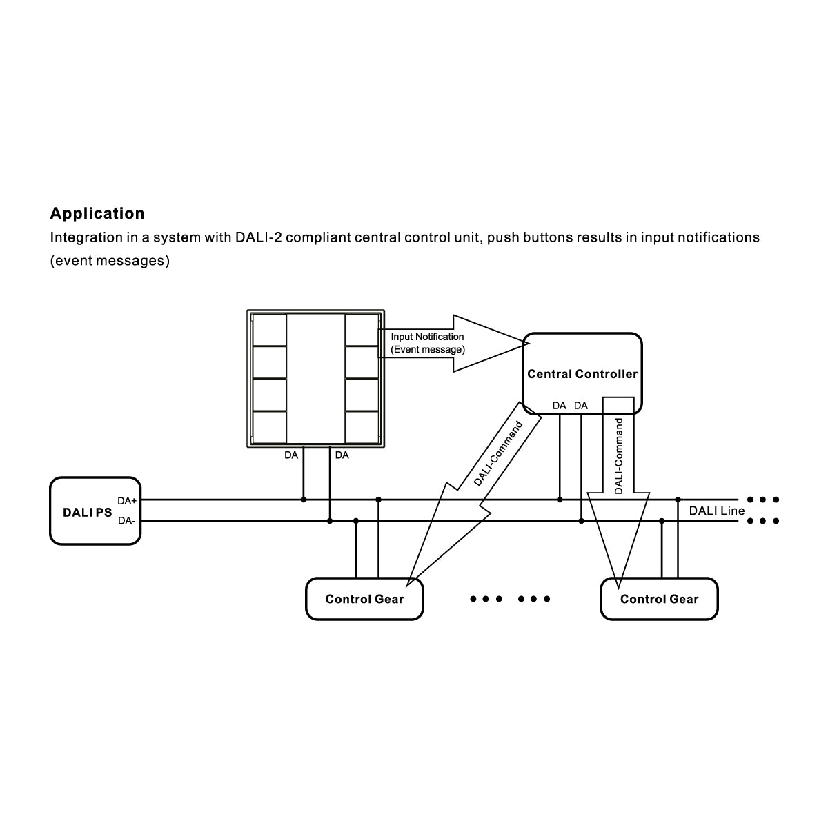 Interruptor de pared DALI-2 - 8 teclas programables - Bus DALI (2)