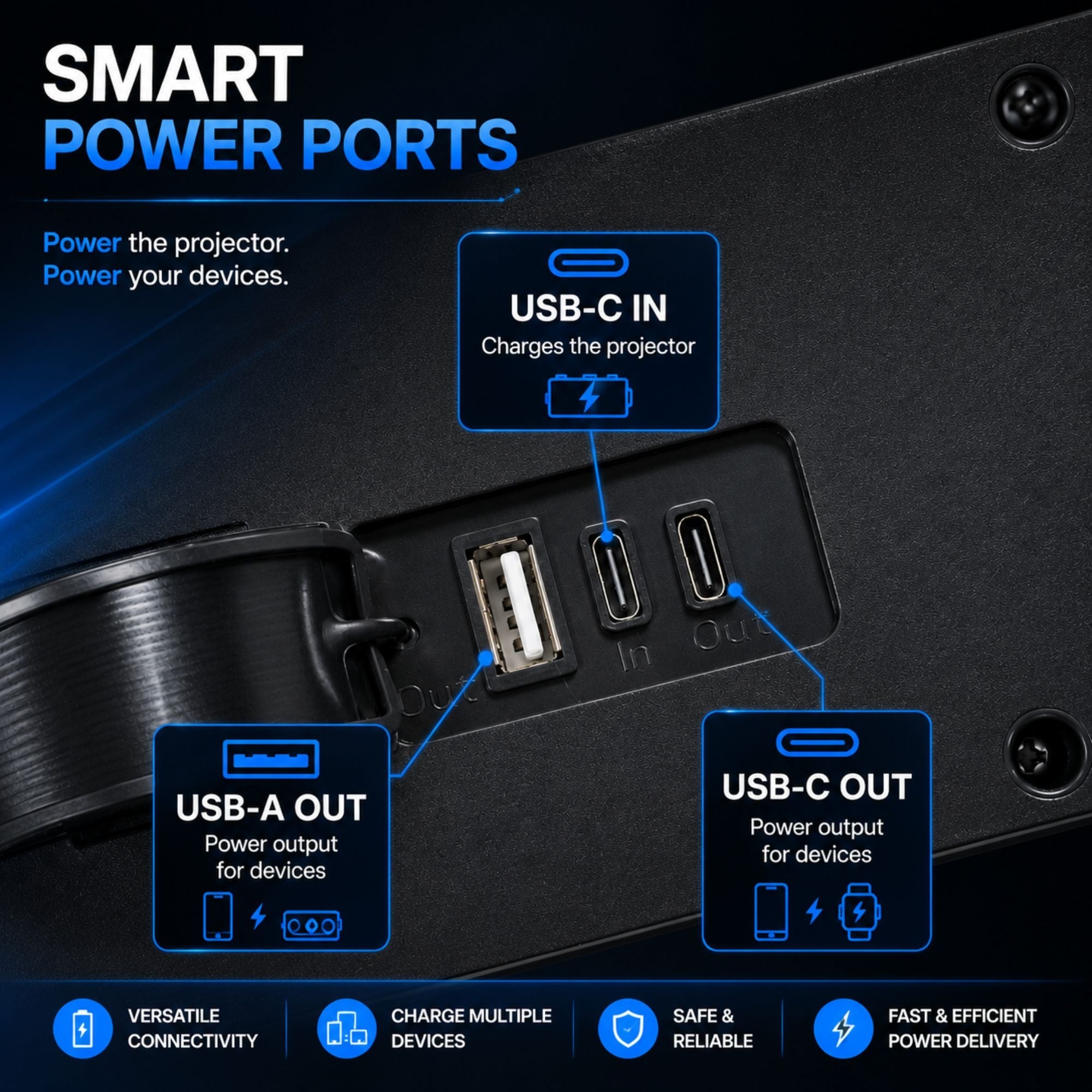 Reflector LED portátil de trabajo con batería - USB+USBC - 20W - 6500K - IP54 (3)
