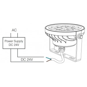 LED-Gartenstrahler mit 15W RGB+CCT RF/WiFi Steuerung : Mi Light : FUTC03