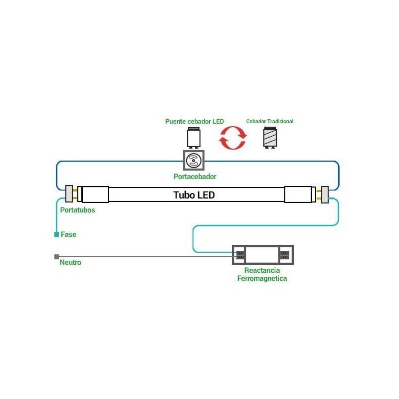 T8 LED Röhre 60cm - 9W - 140lm/W - Ersatz Leuchtstoffröhre, mit Treiber
