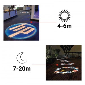 Gobo-LED