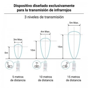 Bewegungsmelder Merrytek Control 1-10V MC054V