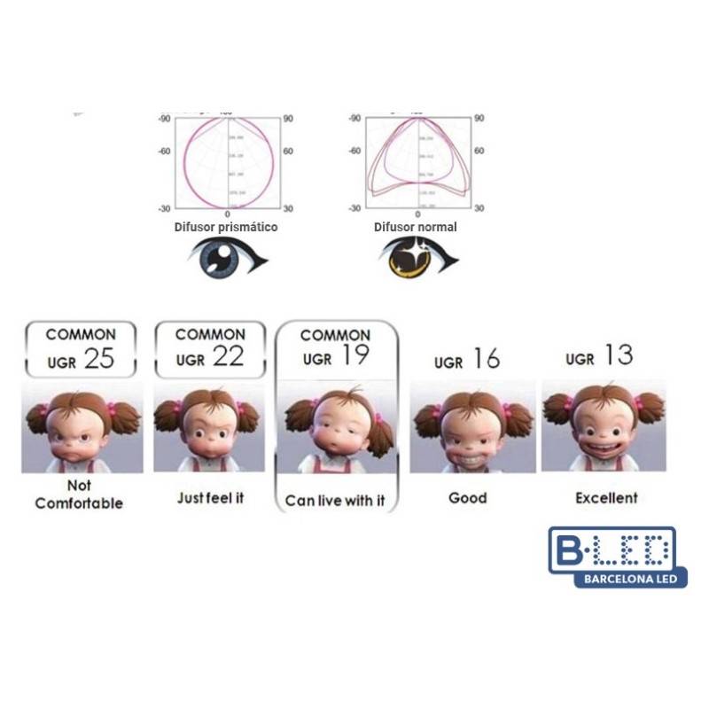 Mini-Einbau-Downlight LED 5W Low UGR 55x43,1mm Mini-Einbau-Downlight LED 5W Low UGR 55x43,1mm