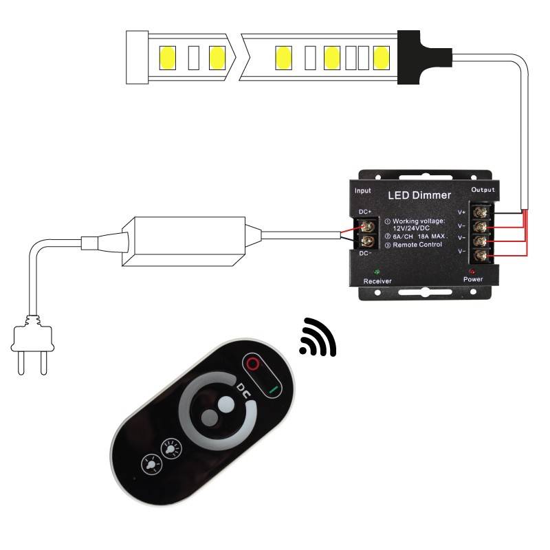 Controller / Dimmer mit RF-Touch-Steuerung für einfarbige Leisten 12/24V 24A Controller / Dimmer mit RF-Touch-Steuerung für einfarbige Leisten 12/24V 24A